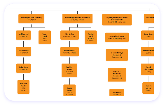 Integration with other systems