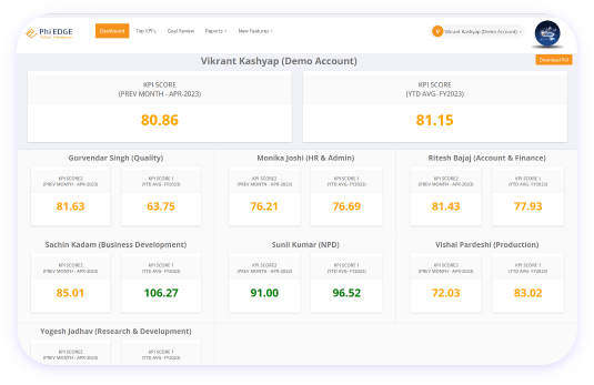 performance assessment software