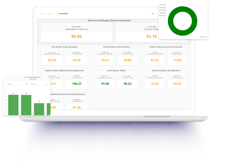 Performance management template