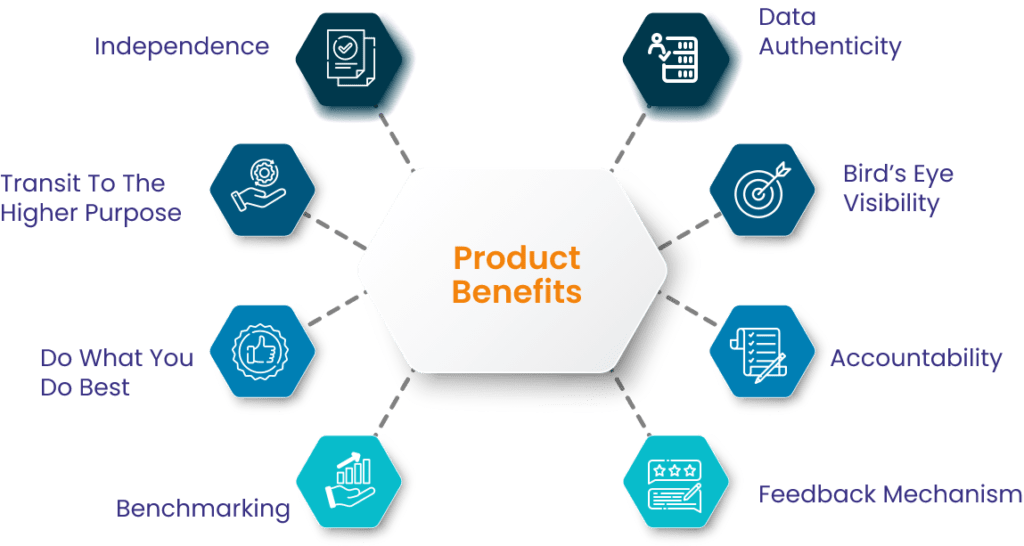 Product benefits