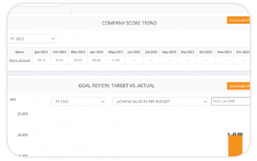 catalyst phiedge - dashboard